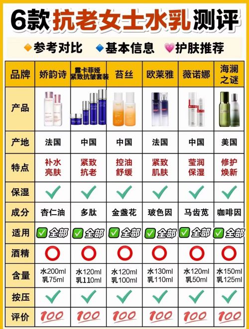 产品解析：十款最有效护肤品强势来袭OG真人游戏比较好的抗衰老护肤品(图3)